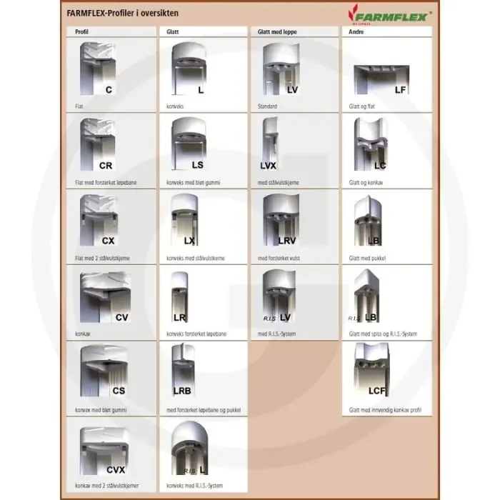 Pneu Farmflex 300x100mm Profil L